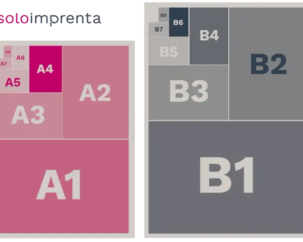 Diagrama de tamaños de papel A y B, mostrando cómo un A4 se divide en A5, A6, etc. y cómo B1 se divide en B2, B3, etc.