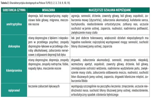 Jak działają leki na depresję? Zrozum mechanizmy i skutki uboczne