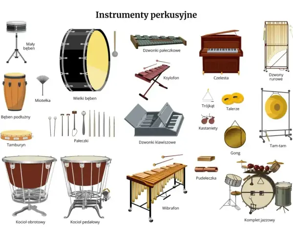 Instrumenty muzyczne alfabetycznie: bęben, czelesta, dzwonki, gong, kocioł, ksylofon, talerze, tam-tam, wibrafon.