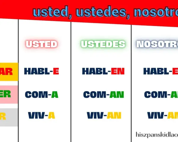 Tabela z odmianą czasowników hiszpańskich: usted, ustedes, nosotros/as. Pokazuje formy "habl-e", "habl-en", "habl-emos" i inne. Subjuntivo hiszpański staje się prostszy!