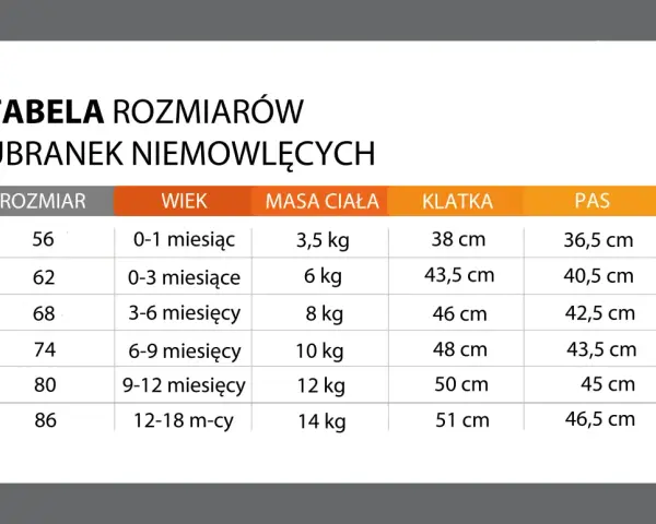 Tabela rozmiarów ubranek niemowlęcych: rozmiar 68 to 3-6 miesięcy, waga 8 kg, klatka 46 cm, pas 42,5 cm.