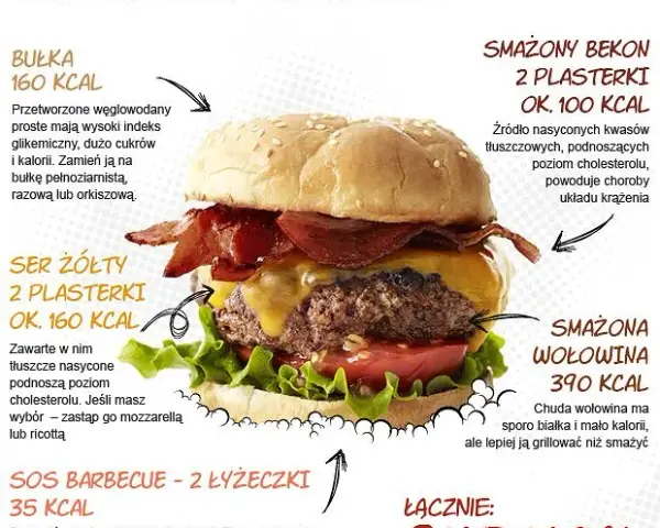 Twój burger wołowy: ile ma kalorii i jak go odchudzić?
