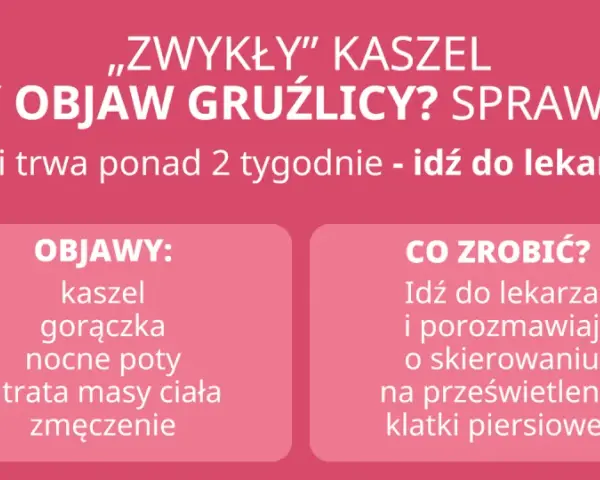 Czy zwykły kaszel to objaw gruźlicy? Sprawdź objawy: kaszel, gorączka, nocne poty, utrata masy ciała, zmęczenie. Idź do lekarza, jeśli trwa ponad 2 tygodnie.