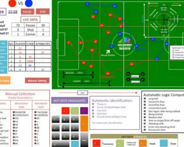 Analiza taktyczna meczu 3 liga grupa 4: boisko z zaznaczonymi pozycjami zawodników, statystyki, klawisze skrótów i automatyczne obliczenia.