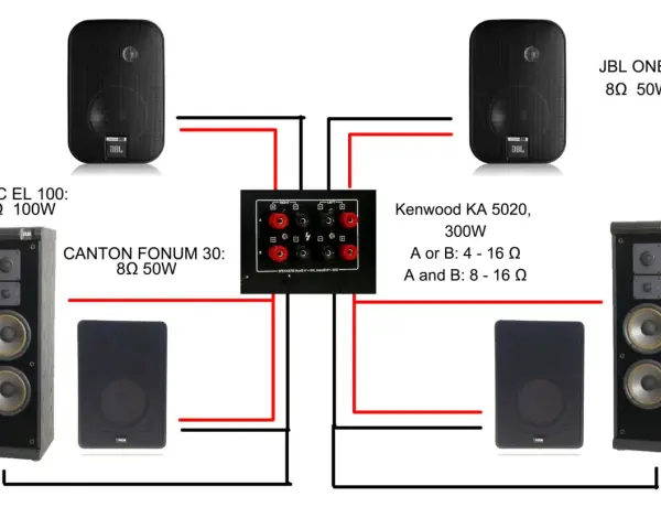 Schemat jak podłączyć kolumny do wzmacniacza Kenwood KA 5020. Widoczne kolumny ELAC, CANTON, JBL.