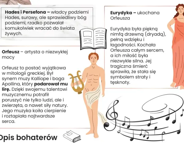Mit o Orfeuszu i Eurydyce: Orfeusz z lirą, jego ukochana Eurydyka i władcy podziemi.