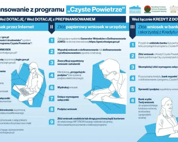 Jak uzyskać dofinansowanie do ogrzewania gazowego i uniknąć kosztów?
