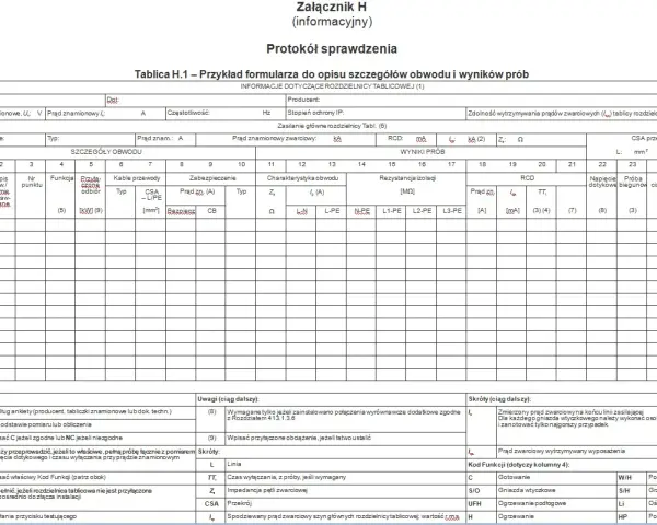 Wypełniony protokół z pomiarów elektrycznych, zawierający szczegółowe dane dotyczące obwodów, zabezpieczeń i wyników prób, niezbędny do oceny instalacji.
