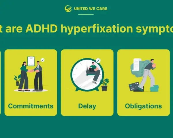 Hiperfiksacja co to? Obrazek przedstawia objawy ADHD: skupienie, zobowiązania, opóźnienia, obowiązki i myśli.