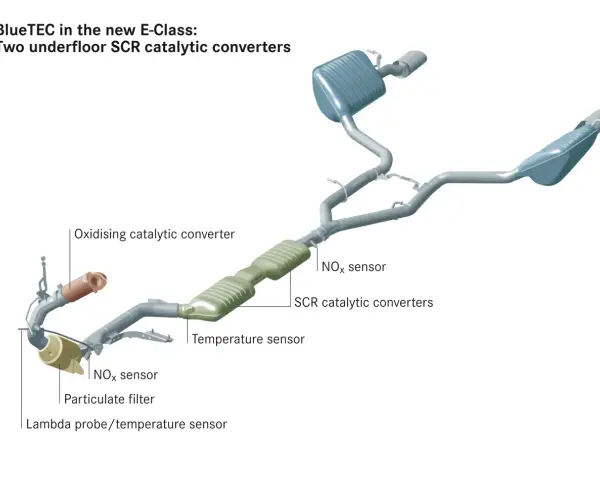 Diagram of a car's exhaust system showing catalytic converters, particulate filter, and sensors.