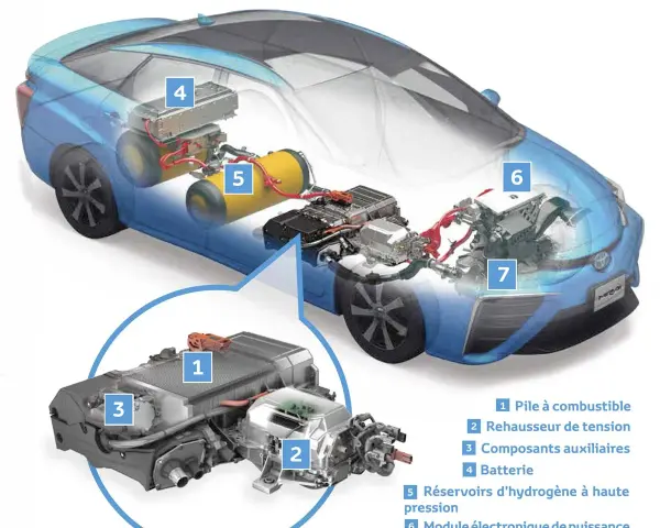 Voiture à hydrogène : l'avenir ou une impasse ?