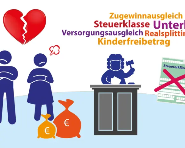 Streit um Geld nach Trennung: Ein zerbrochenes Herz, wütende Figuren, Geldbeutel und ein Richter. Themen wie Unterhalt und Steuerklasse sind relevant.