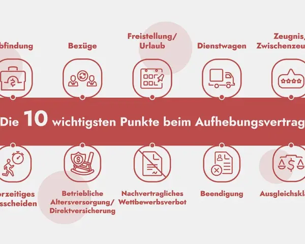 Die 10 wichtigsten Punkte beim Aufhebungsvertrag, auch in der Probezeit, umfassen Abfindung, Bezüge, Freistellung, Dienstwagen, Zeugnis, vorzeitiges Ausscheiden, betriebliche Altersversorgung, Nachvertragliches Wettbewerbsverbot, Beendigung und Ausglei...