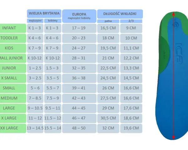 Tabela rozmiarów obuwia: 26,5 cm to jaki to rozmiar buta? Wkładka o długości 26 cm to rozmiar 39-41 w Europie.