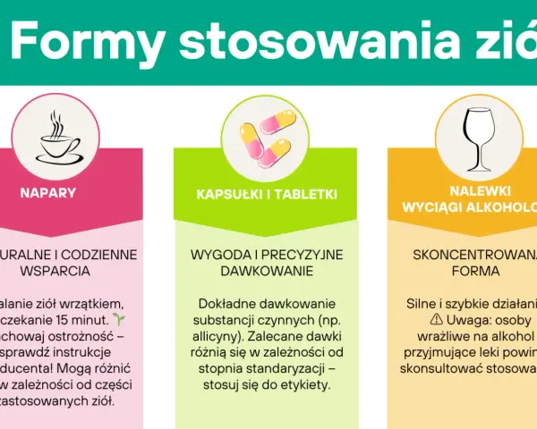 Jakie zioła obniżą ciśnienie? Top 7 roślin dla Twojego serca