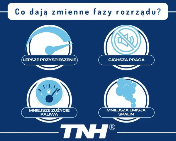Zmienne fazy rozrządu to lepsze przyspieszenie, cichsza praca, mniejsze zużycie paliwa i mniejsza emisja spalin.