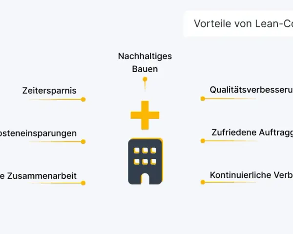 Traumgitarre bauen lassen: Kosten, Prozess & Vorteile (2024)