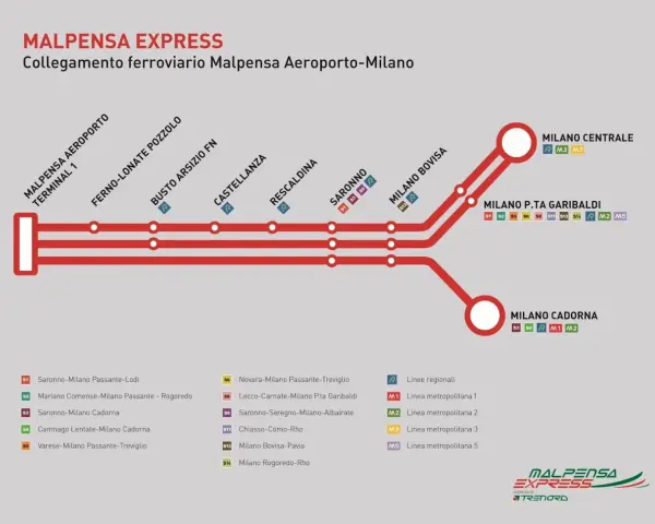 Schematyczny rozkład jazdy Malpensa Express, łączący lotnisko z Mediolanem i Bergamo.
