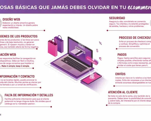 Diez puntos clave para un ecommerce exitoso: diseño web, imágenes, navegación, información, seguridad, checkout, pagos, envíos y atención al cliente.