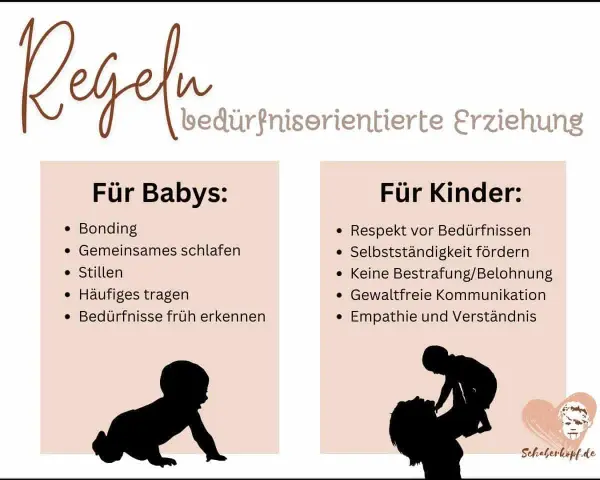 Regeln für bedürfnisorientierte Erziehung: Babys brauchen Bonding, Stillen, Tragen und frühes Erkennen von Bedürfnissen. Fehler im Umgang mit Babys vermeiden.