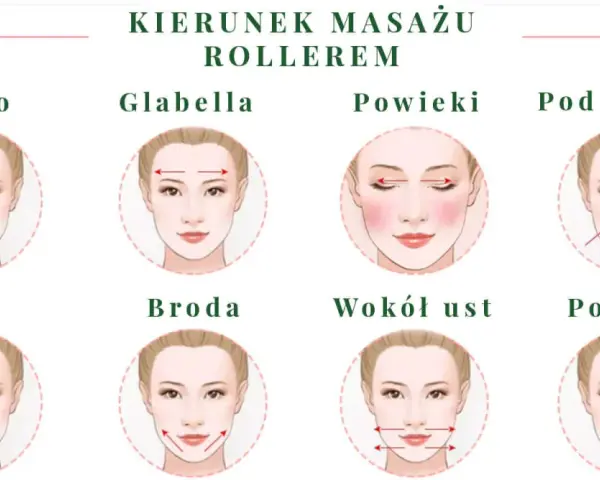 Ilustracja pokazuje kierunki masażu twarzy rollerem, aby uzyskać najlepsze efekty.