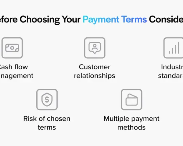 Consider cash flow, customer relationships, industry standards, risk, and payment methods when setting invoice terms and conditions.