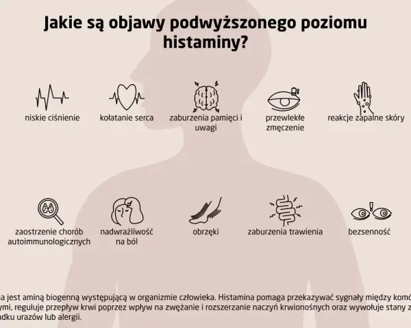 Objawy podwyższonej histaminy: niskie ciśnienie, kołatanie serca, zaburzenia pamięci, zmęczenie, reakcje skórne, problemy z trawieniem, bezsenność.