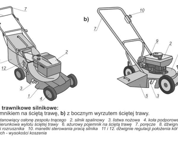 Schemat budowy kosiarki: a) z koszem, b) z wyrzutem bocznym. Widoczne elementy to silnik, koła, uchwyt i mechanizmy sterowania.