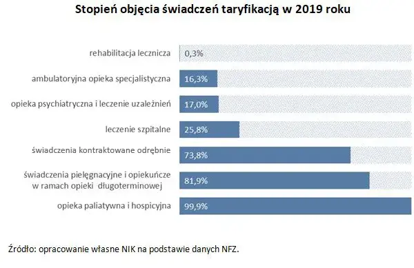 NFZ co to jest? Poznaj jego kluczowe funkcje w polskiej opiece zdrowotnej