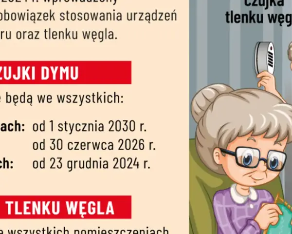 Czujnik czadu: Gdzie i jak zamontować dla 100% bezpieczeństwa?