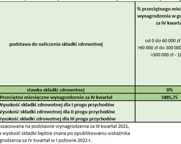 Ryczałt od przychodów ewidencjonowanych: stawki i jak je ustalić?