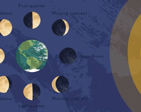 Illustrazione delle fasi lunari, dalla luna nuova alla luna piena, con la Terra al centro e il Sole a destra.