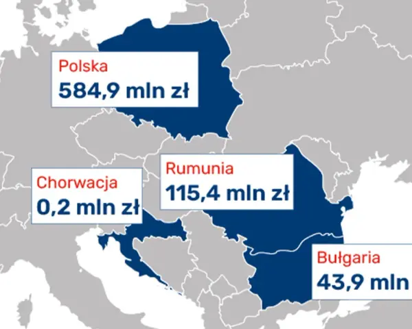 Mapa Europy z zaznaczonymi Polską (584,9 mln zł), Rumunią (115,4 mln zł), Bułgarią (43,9 mln zł) i Chorwacją (0,2 mln zł). Dane te mogą dotyczyć inwestycji w kredyt inkaso i niestandardowy sekurytyzacyjny fundusz inwestycyjny zamknięty.