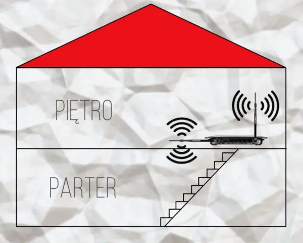 Ilustracja pokazuje, jak ustawić anteny routera, aby sygnał Wi-Fi docierał na parter i piętro.