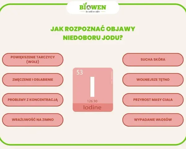 Objawy niedoboru jodu: powiększenie tarczycy, zmęczenie, problemy z koncentracją, sucha skóra, wolniejsze tętno, przyrost masy ciała, wypadanie włosów. Jod jest kluczowy dla tarczycy.
