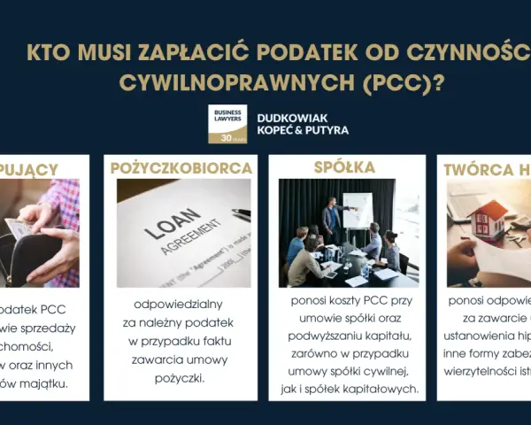 Podatek od zakupu nieruchomości: kiedy płacimy i co grozi za zwłokę