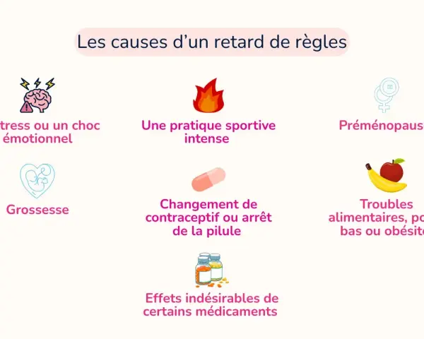 Le stress o uno shock emotivo può causare ritardi, il ciclo può saltare un mese per lo stress. Altre cause: gravidanza, sport intenso, farmaci.