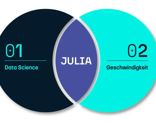 Julia, die Programmiersprache, verbindet Data Science und Geschwindigkeit.