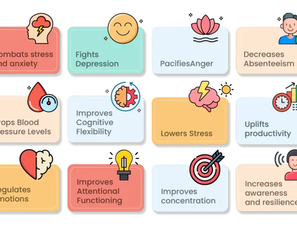 10 mindful exercises: Combats stress, fights depression, pacifies anger, decreases absenteeism, drops blood pressure, improves cognitive flexibility, lowers stress, uplifts productivity, regulates emotions, improves attention, concentration, awareness,...