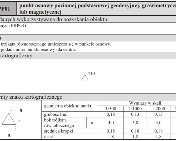 Symbol punktu osnowego na mapie: trójkąt równoboczny z kropką w środku i numerem. Tabela określa rodzaj linii i wymiary znaku w różnych skalach.