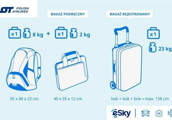 Poduszka w Wizz Air: Przewieź bez opłat! Sprawdzone metody.