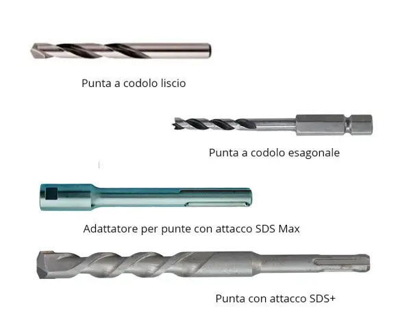 Punte trapano muro: codolo liscio, esagonale, SDS Max e SDS+. Impara a riconoscerle per scegliere quella giusta.