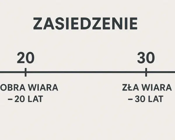 Zasiedzenie nieruchomości: 20 czy 30 lat? Kluczowe terminy i warunki