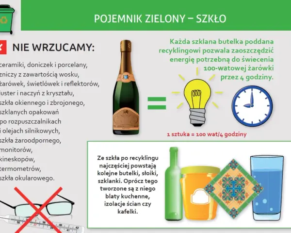 Potłuczone szkło do jakich śmieci? Sprawdź, jak bezpiecznie wyrzucić