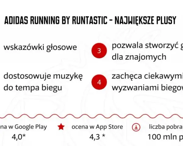 Alternatywy Endomondo: Strava, Adidas Running i inne. Co wybrać?