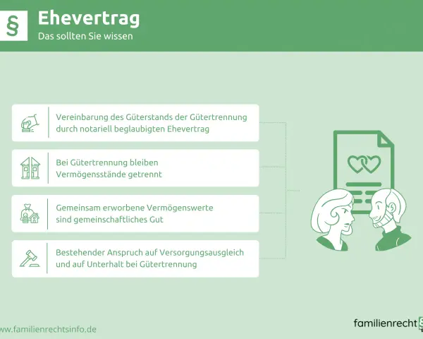 Ehevertrag: Was Sie vor oder nach der Hochzeit wissen sollten. Er regelt Gütertrennung, Vermögen und Unterhalt.