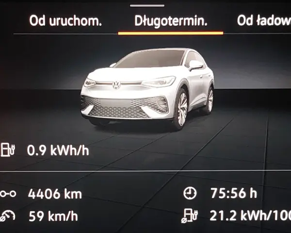 Na ekranie VW ID.5 widać dane: 4406 km przejechane, średnie zużycie 21.2 kWh/100km. Zasięg jest dobry!