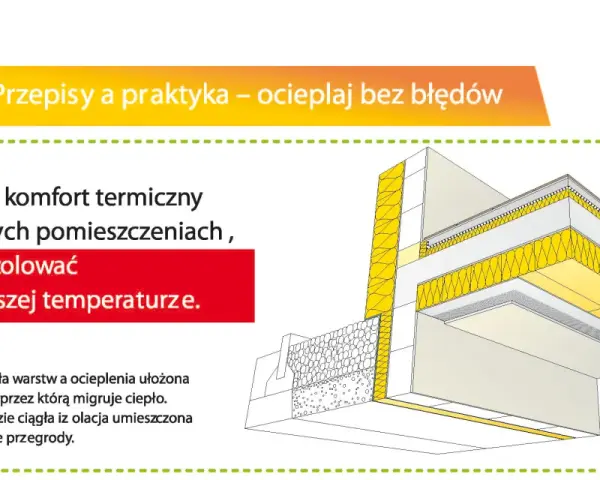Ilustracja pokazuje przekrój budynku z widocznym ociepleniem stropu. Warstwy izolacji termicznej zapobiegają utracie ciepła.