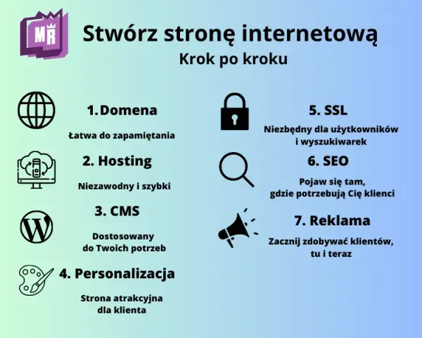 Jak stworzyć stronę internetową? Kompletny poradnik krok po kroku