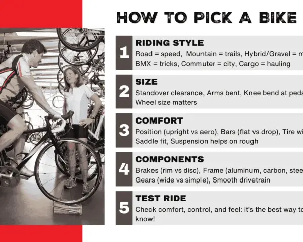 A man is trying out a mountain bike in a shop, with a woman looking on. The image is part of a guide on "How to Pick a Bike.